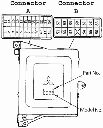 Starion ECU Pinout